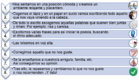 Guía de pensamiento para la escritura de poesía