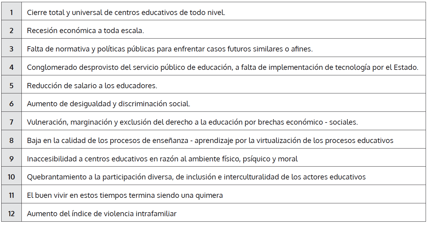 Principales impactos jurídicos de la pandemia sobre el acceso al servicio público de educación con base en los derechos del buen vivir establecidos en la Constitución de la República