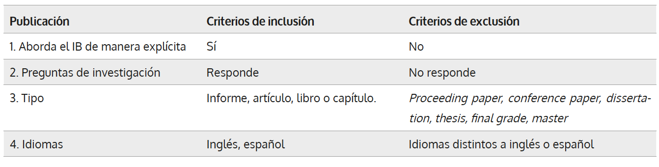 Criterios de inclusión y de exclusión