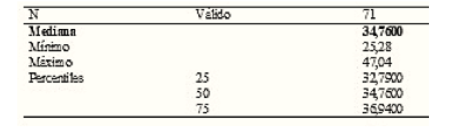 Tabla 3. Dimensiones y Alfa de Crombrach para 45 ítems. Nota: García, 2019, pp. 834-835