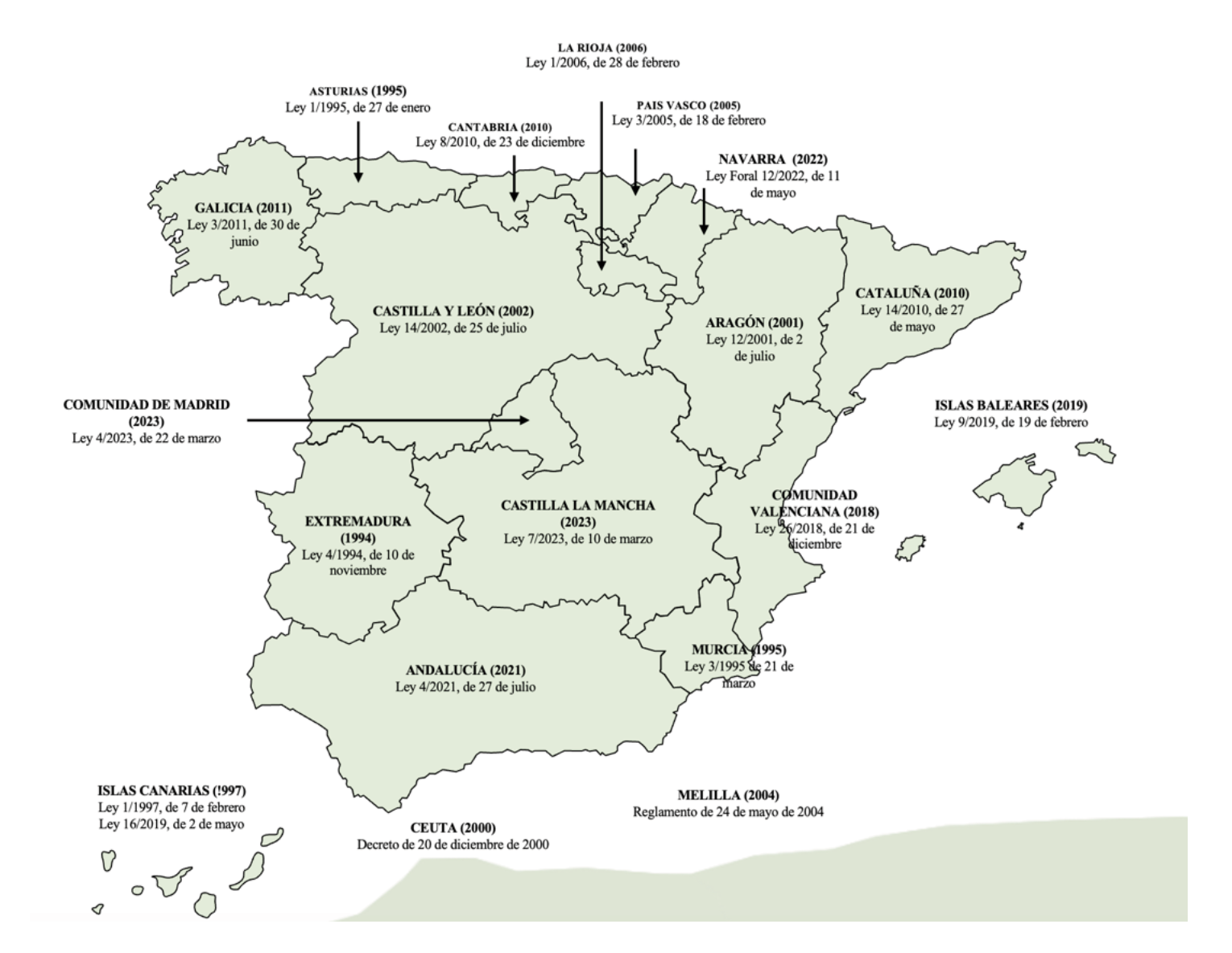 Figura 1 - Distribución de las leyes de infancia en España