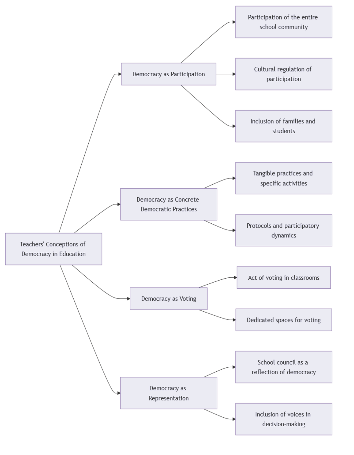 Figure 1. Vector presentation of category analysis. Source: own elaboration