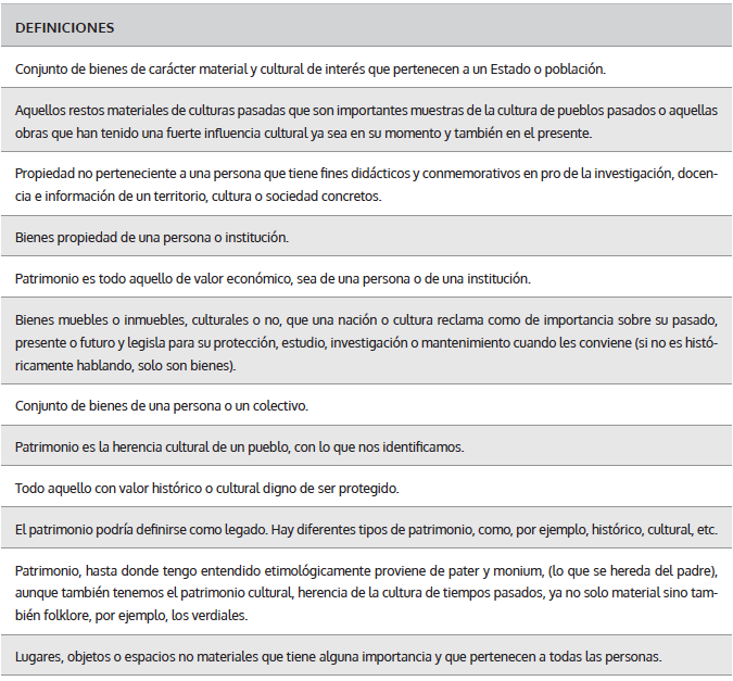 Definiciones de Patrimonio por los estudiantes del Grado de Historia de la Universidad de Málaga