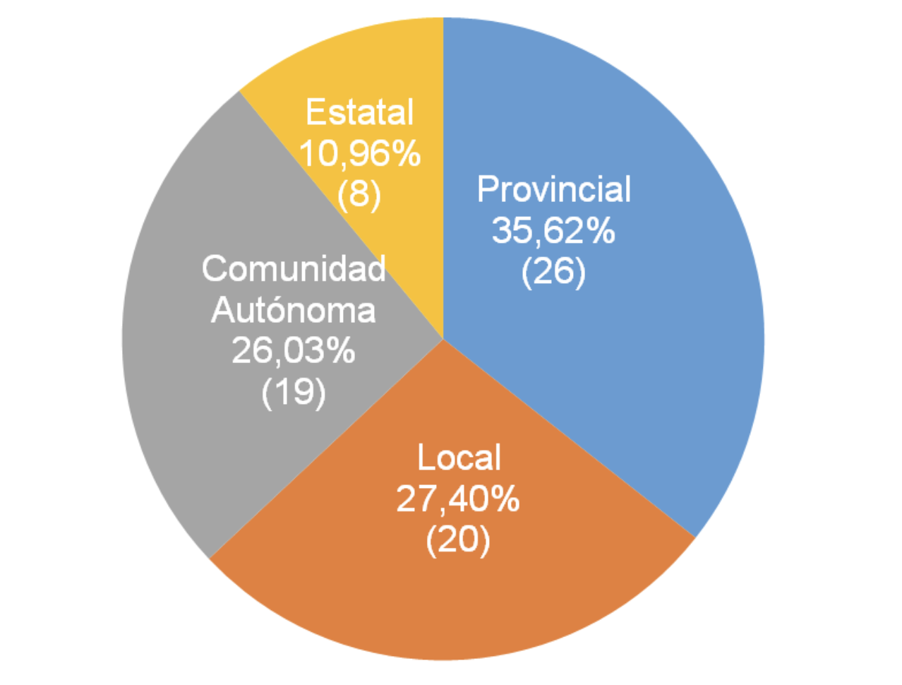 GRÁFICA 1.Gráfico 1. Distribución territorial de los convenios colectivos (% sobre el total y unidad).