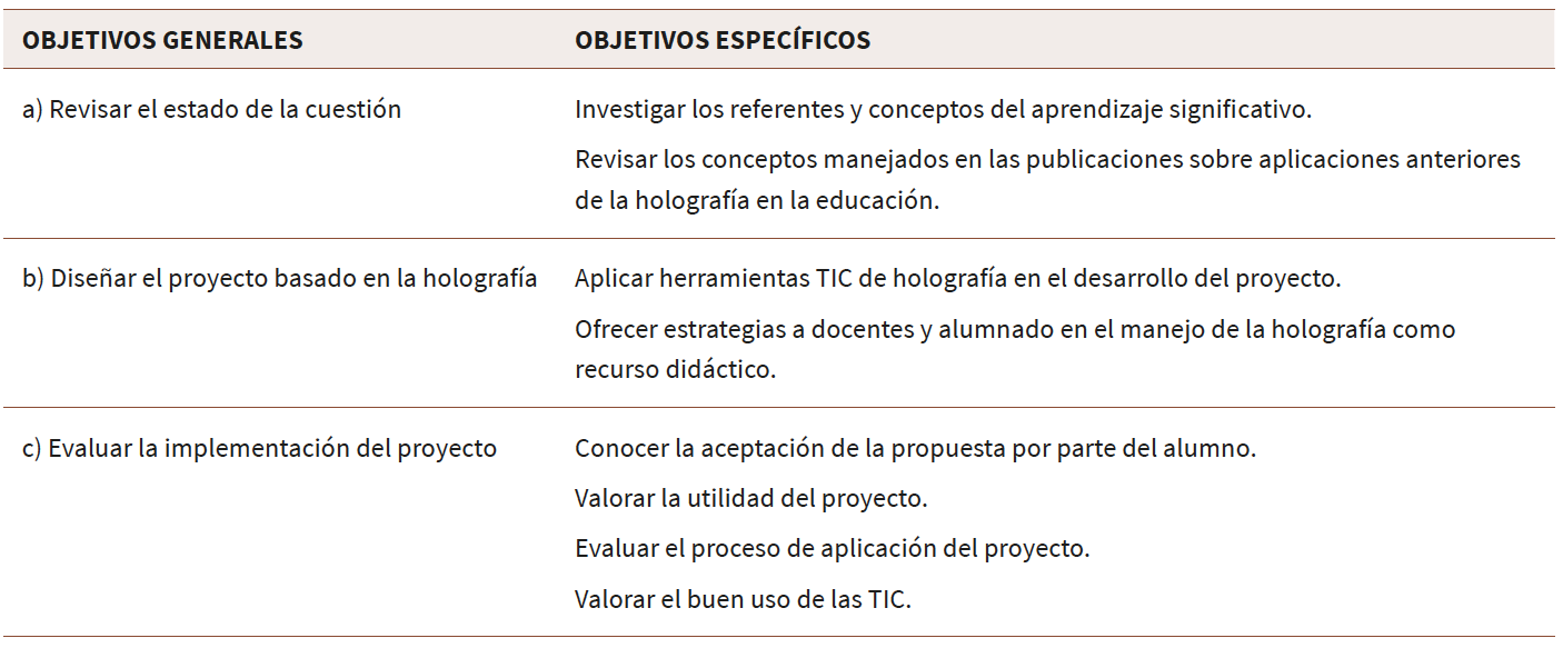 Definición de objetivos generales y específicos del proyecto