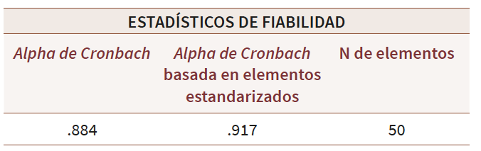 Fiabilidad mediante prueba estadística Alpha de Cronbach