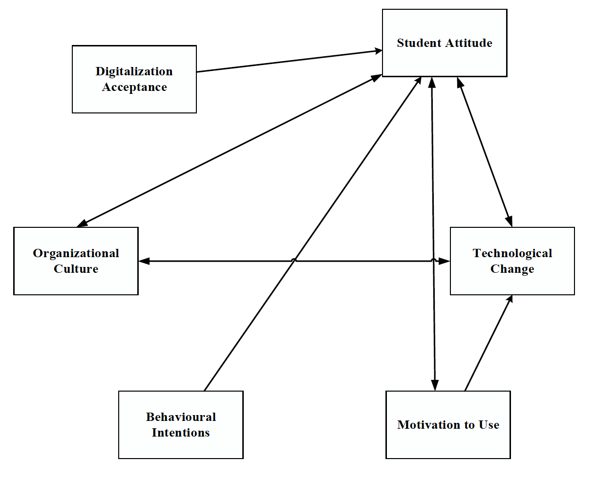 Research Conceptual Framework