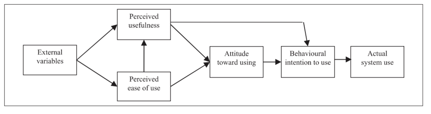 The extended technology acceptance model for Web 2.0 technologies in ...