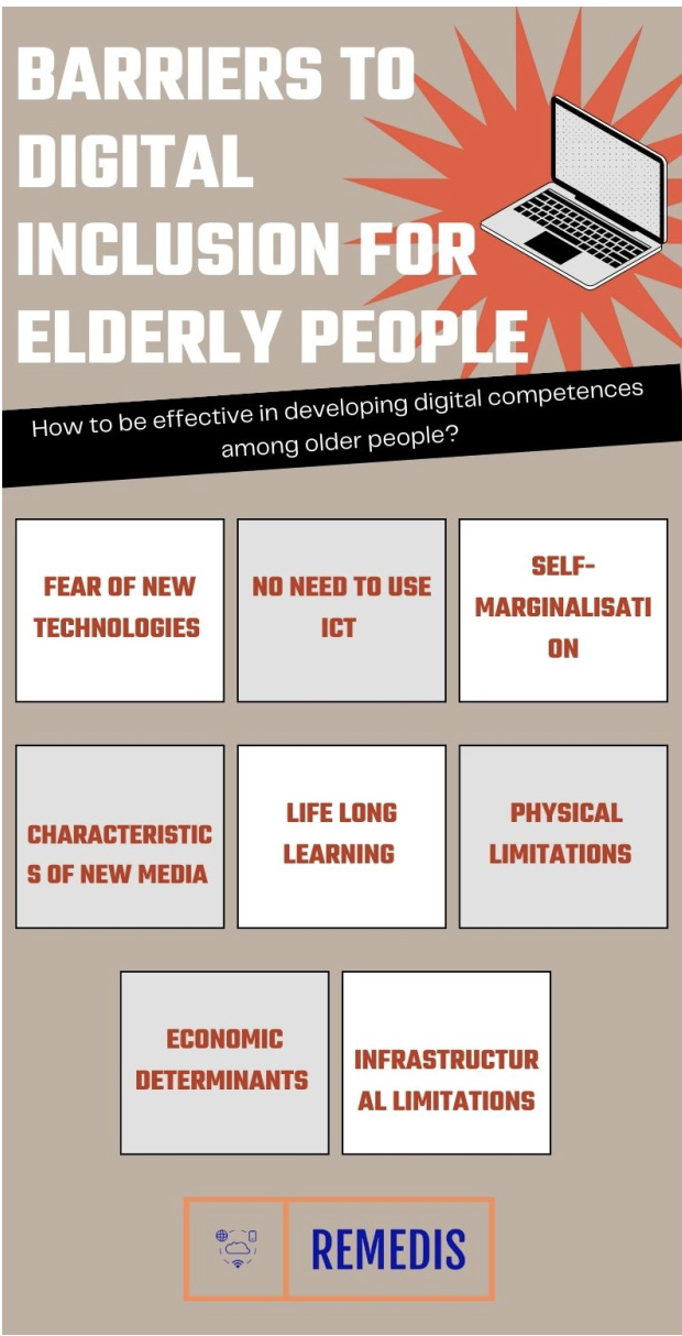Overview of the barriers to
digital competence among older people