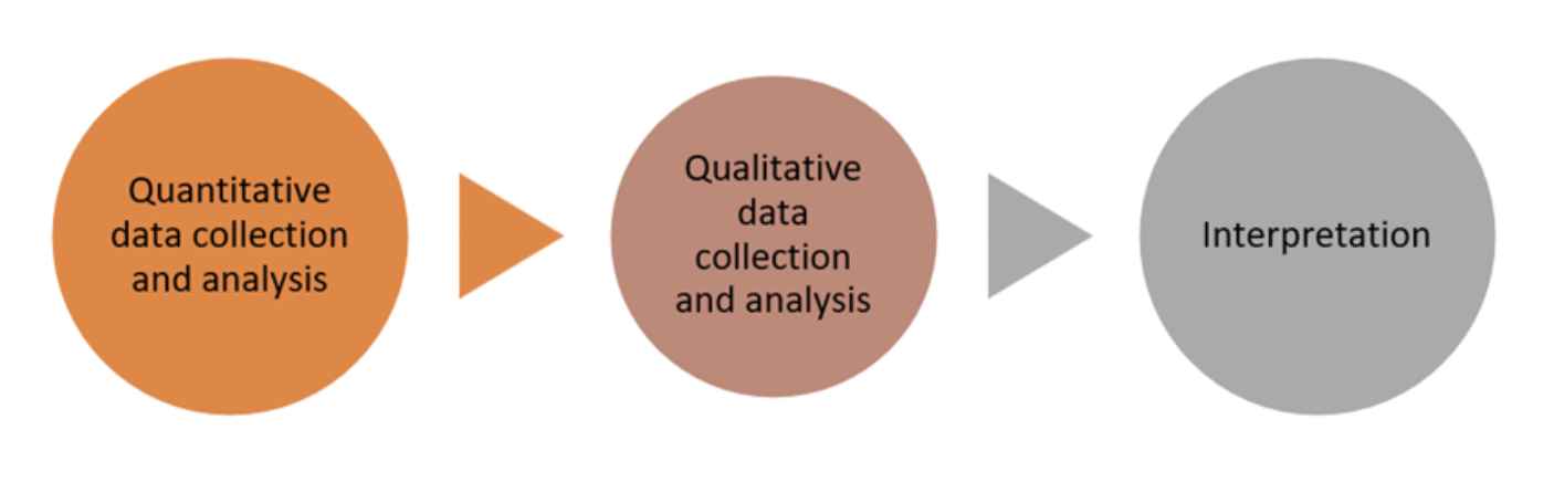 FIGURA 2.Research model.