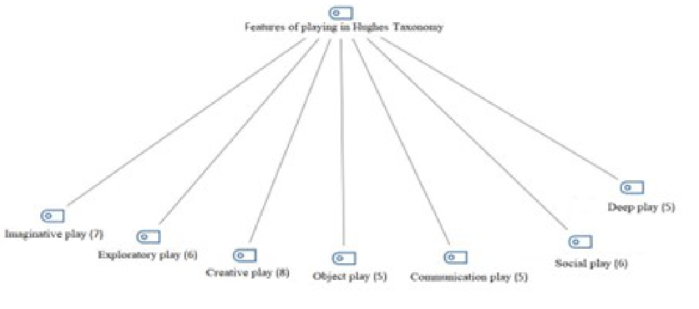 FIGURA 4.Torrance creative thinking test (TCTT) verbal A-B forms activities.