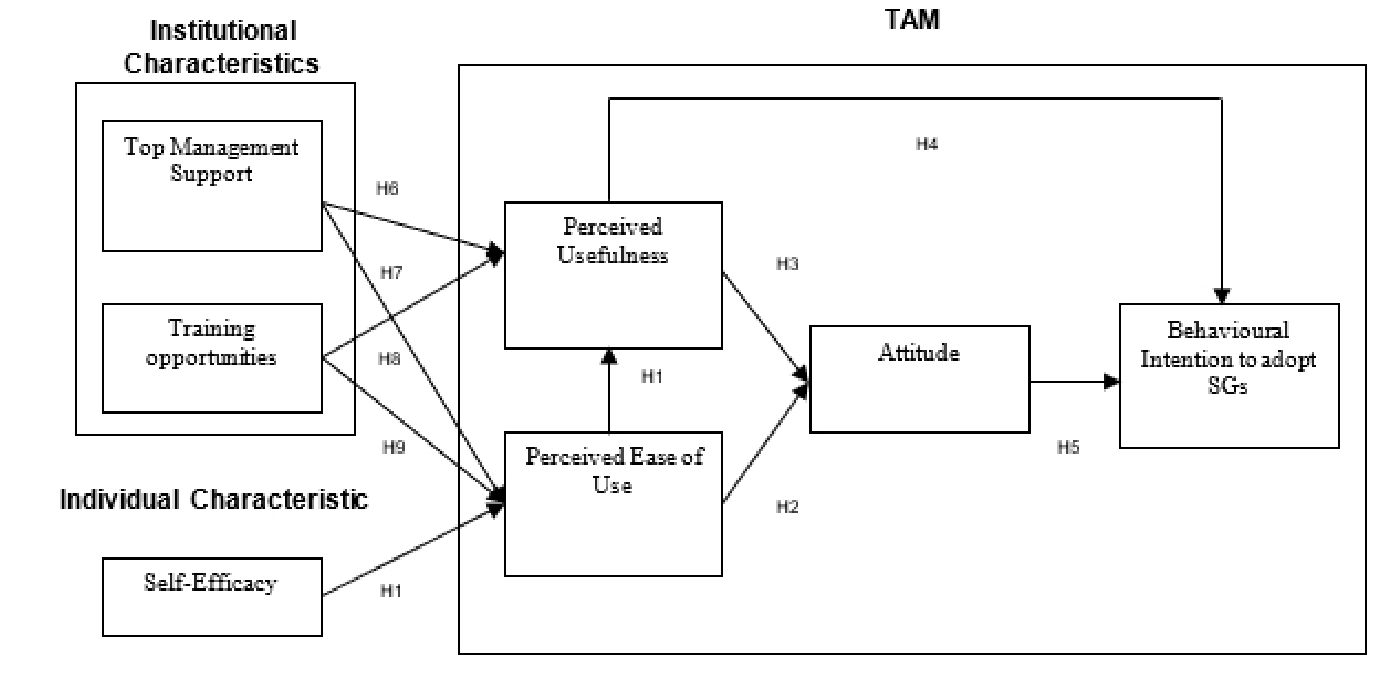 FIGURE 1. Proposed framework