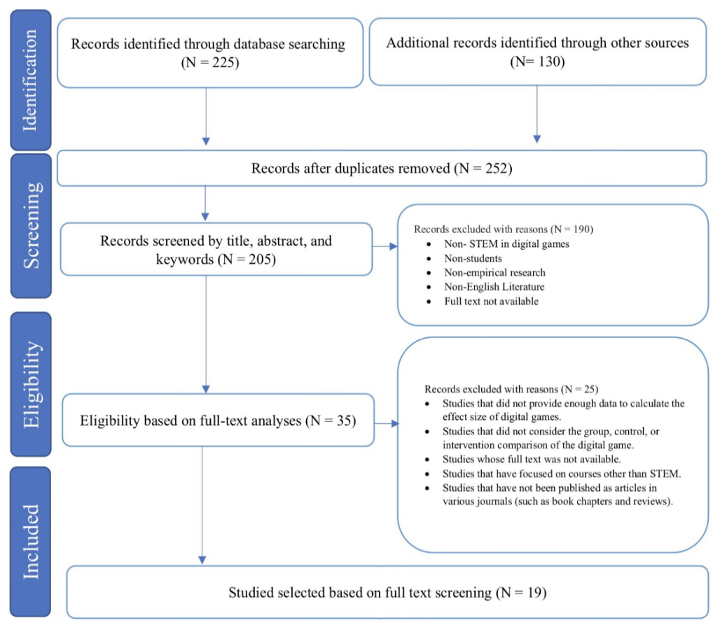 FIGURE 1. PRISMA flowchart for data collection