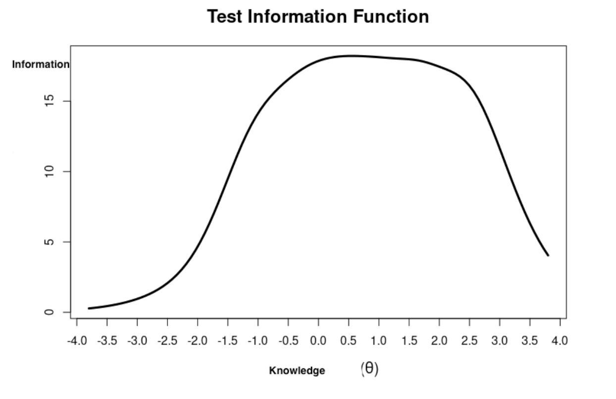 FIGURE 2. Structural model with R2 values.