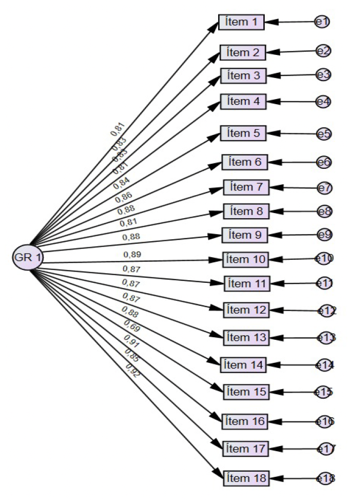 Theoretical Framework of Grammarly in ELT Classroom