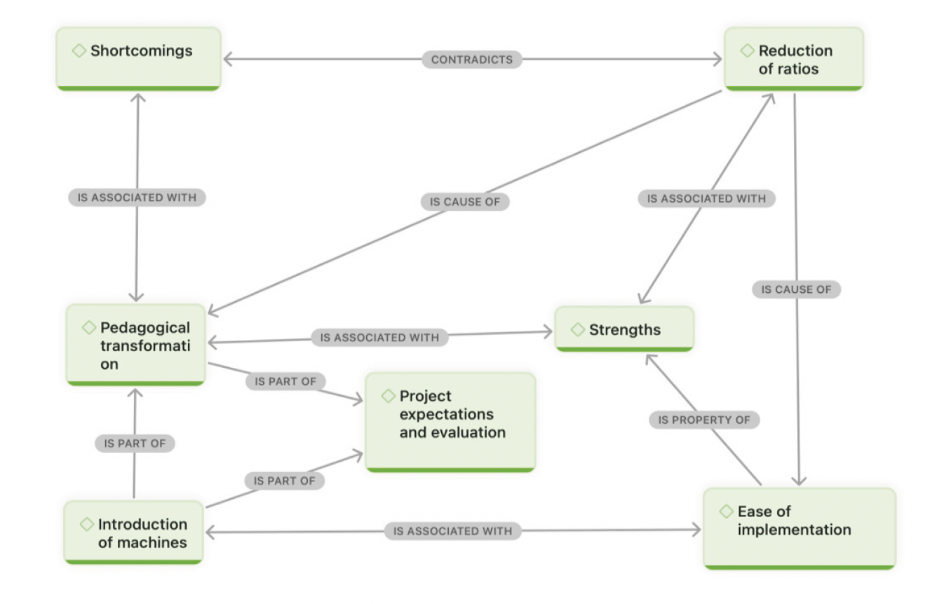 Project expectations and final opinions.