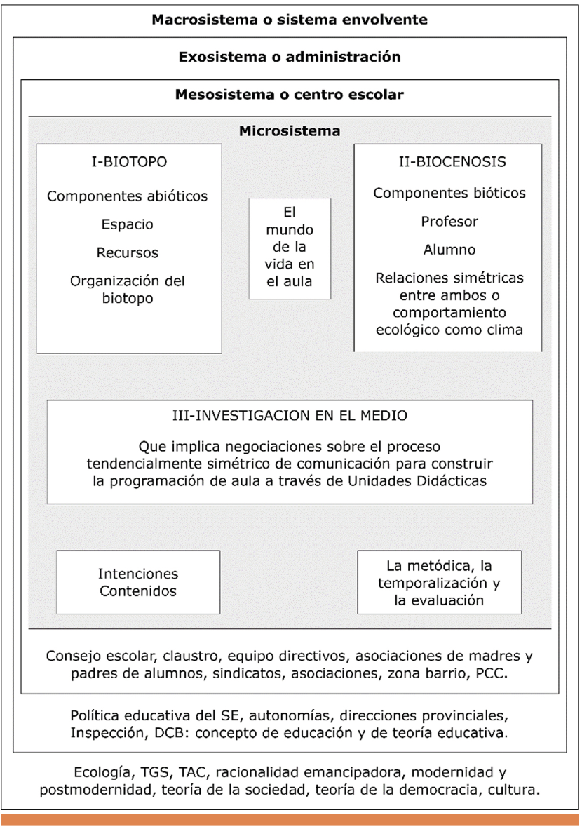 Modelo ecológico-comunicativo (Rodríguez, 1997)