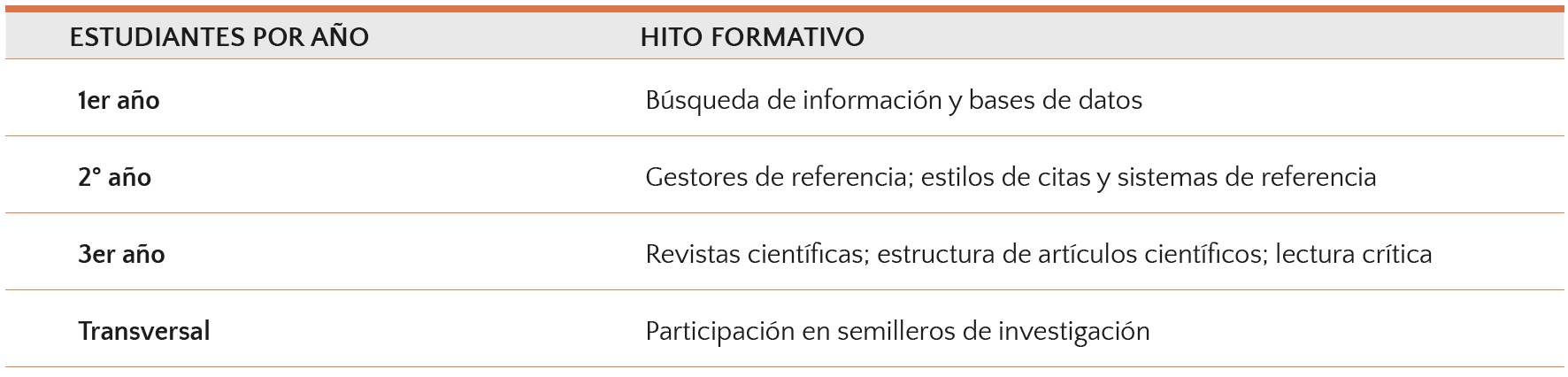 Relación Participación-Estudiantes FECS como ayudantes de investigación.