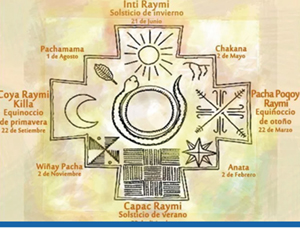 Página de Tesis Especialización de la autora