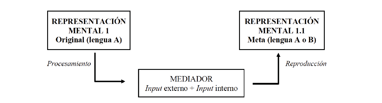 Proceso de mediación