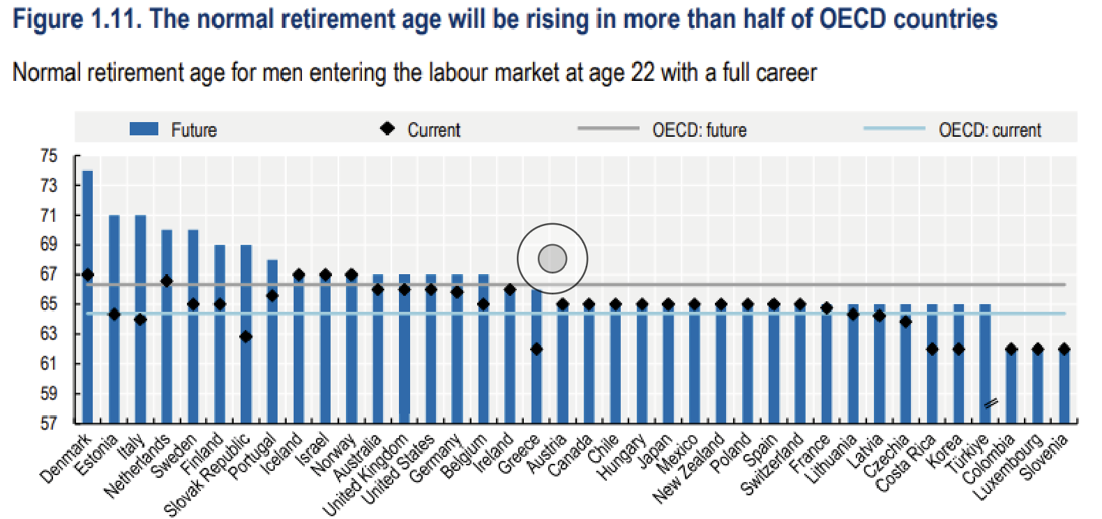 Fuente: OCDE /OECD