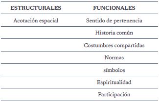 Sistematización de criterios para la definición de comunidades sociolingüísticas