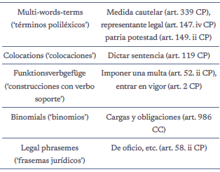 Las categorías de la fraseología jurídica según Kjaer