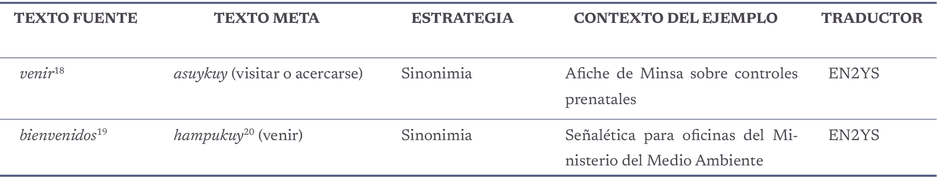 Ejemplos de la estrategia sinonimia.