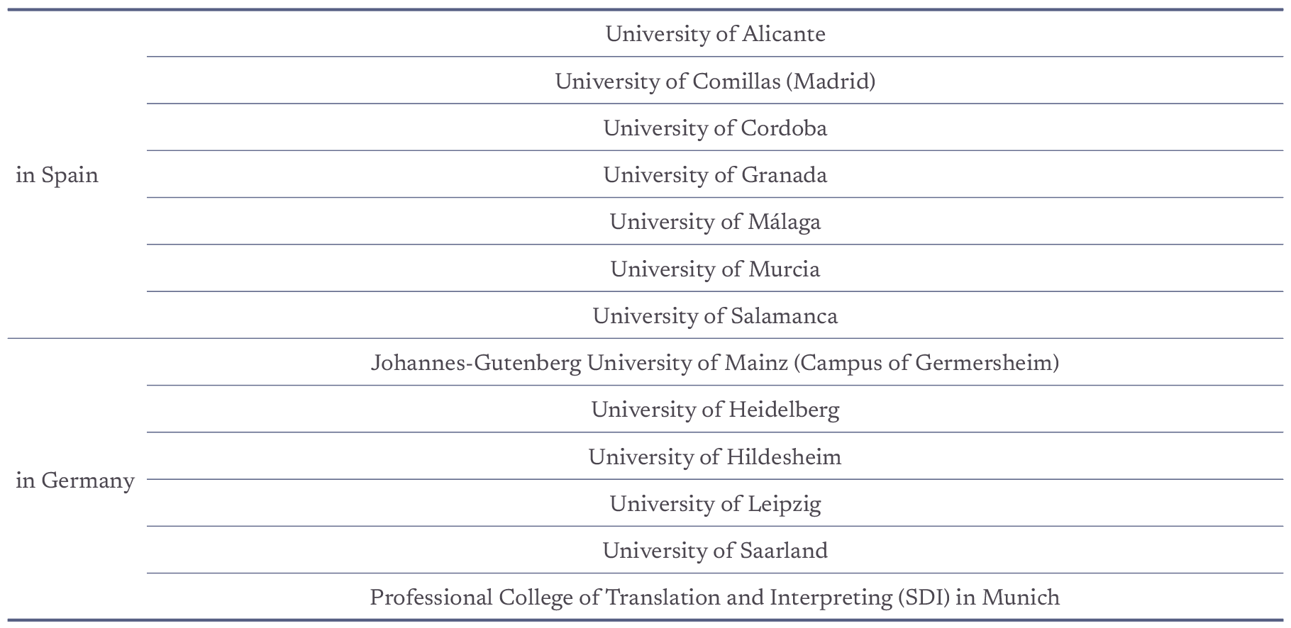 Universities examined in this article. Source: Authors’ elaboration