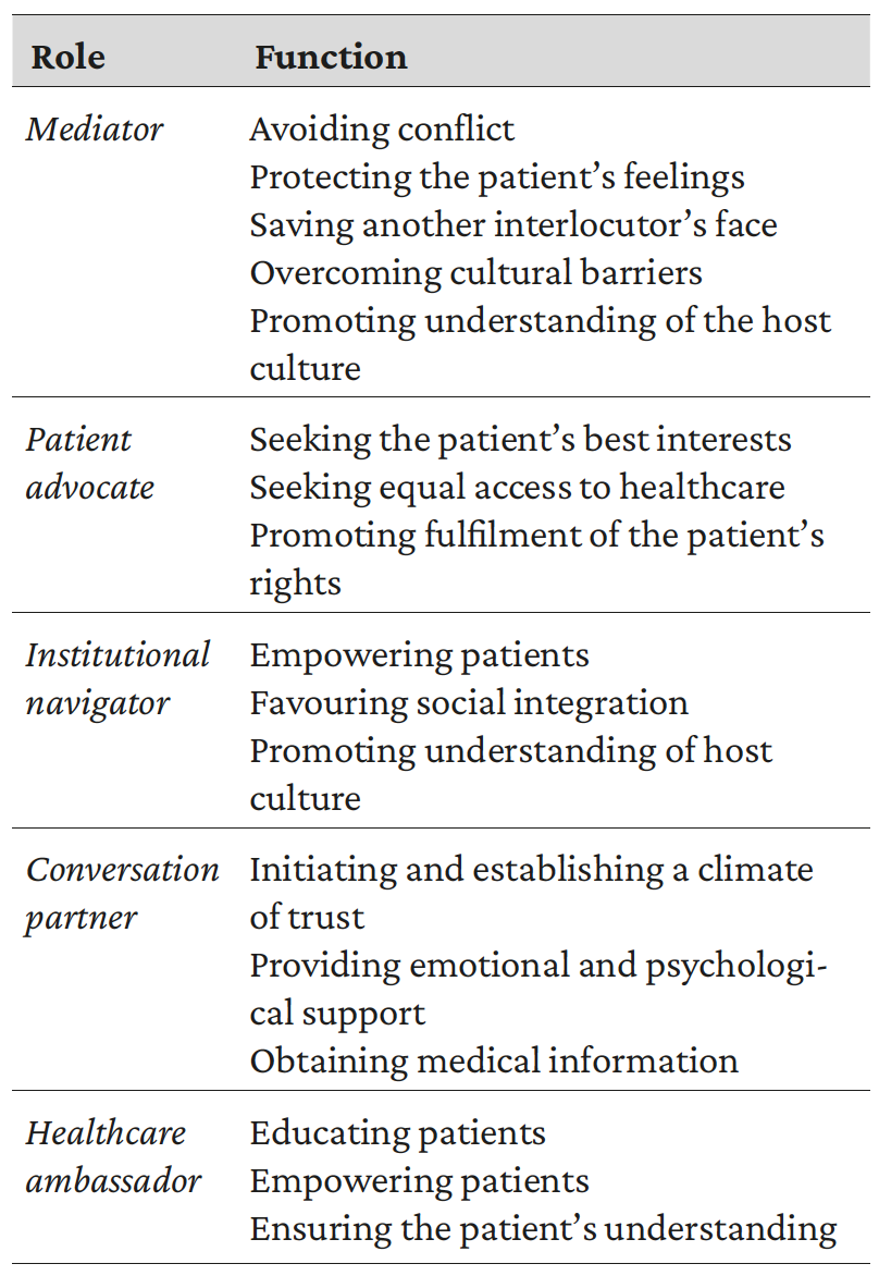 Roles and functions beyond interpreter-mediated medical consultations
