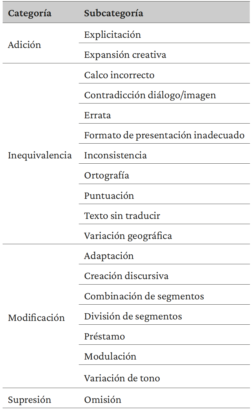 Tabla 1. Categorías de análisis del estudio microestructural.